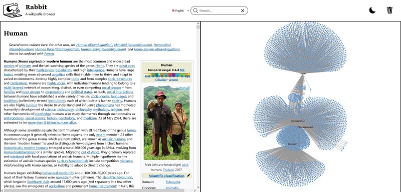 main view of the rabbit window whith its graph view, showing an article about education